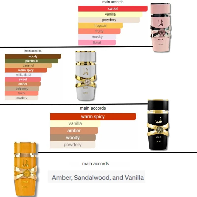 100ML Original Yara Women's Eau De Perfume Body Spray High Quality Men's Cologne Elegant Fragrance Longlasting Floral Scent Gift